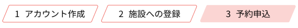 ご利用の３ステップ