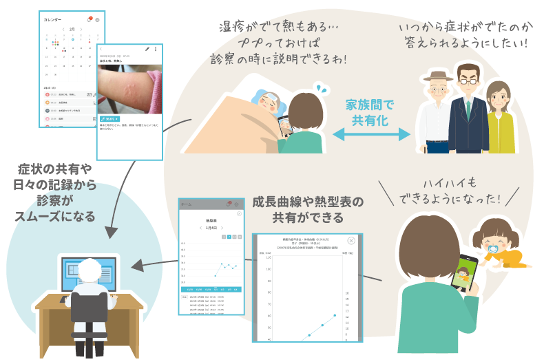 記録の共有