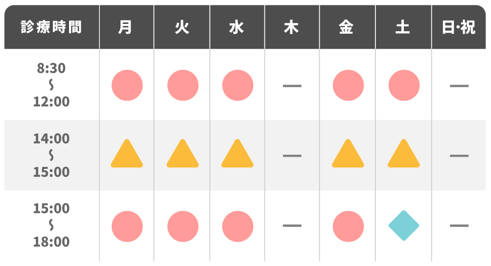 診療時間